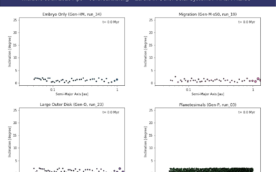 The Genesis Database