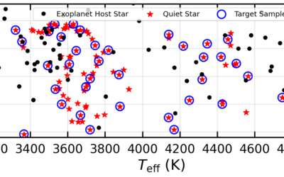The JWST Cool Star Spectral Library selected for General Observer Time