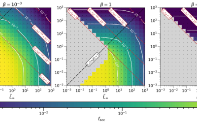 Radiating Bondi Flows I: Dimensionless Framework and Constant Opacity Solutions